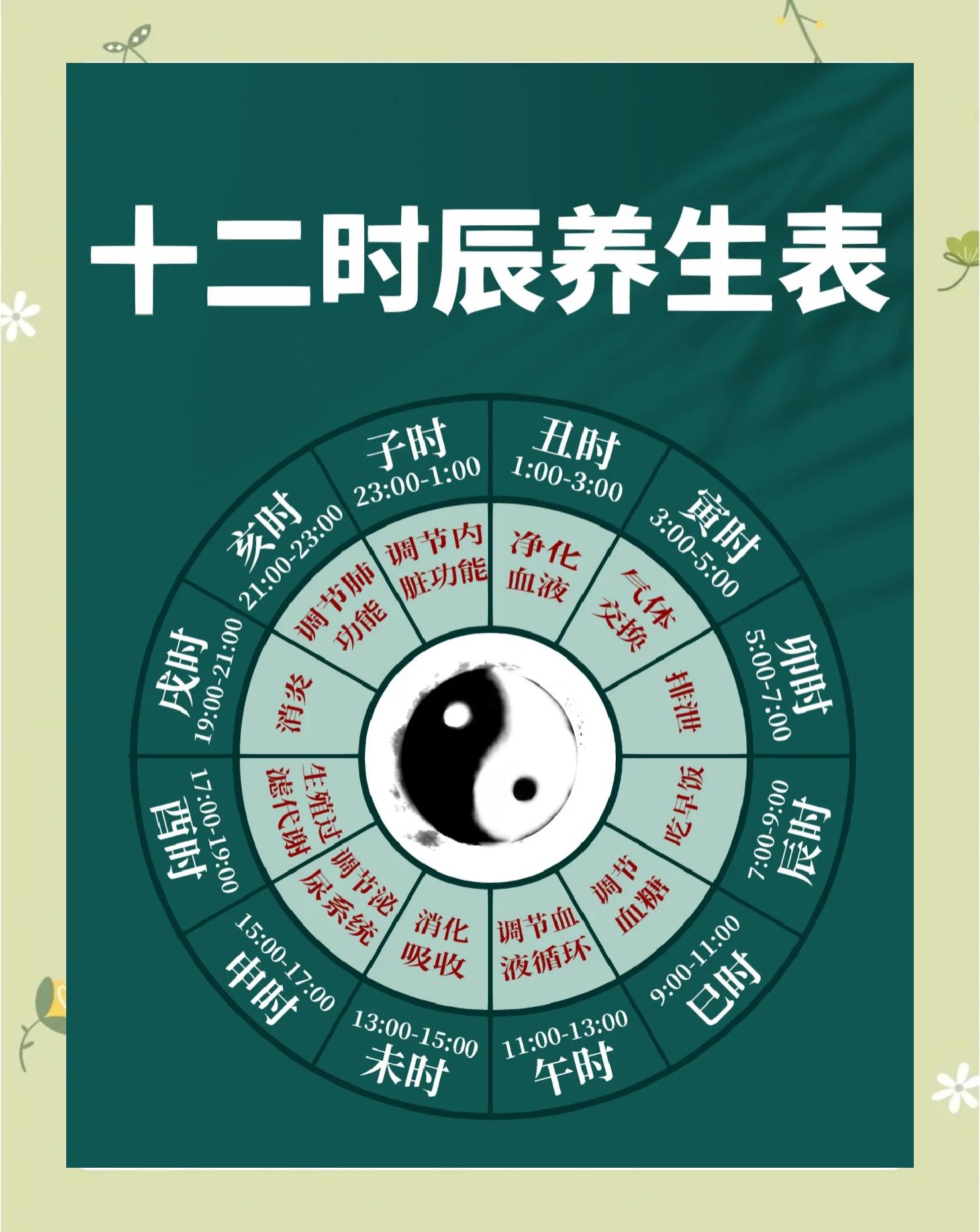 00年属什么