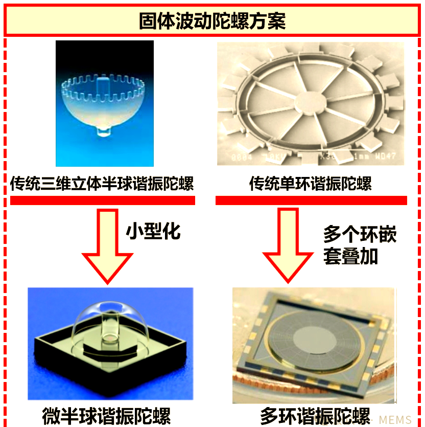 陀螺仪的基本原理