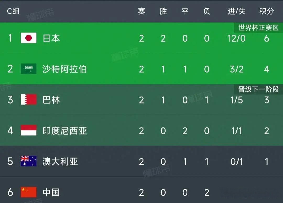 世界杯积分怎么算